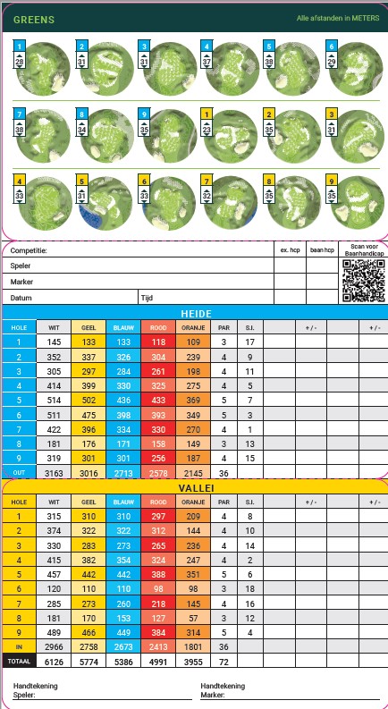 Scorekaart Heide (C) - Vallei (A)