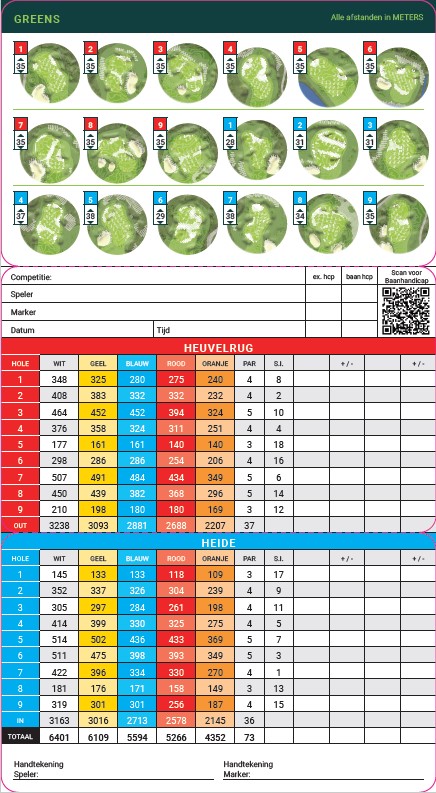 Scorekaart Heuvelrug (B) - Heide (C)