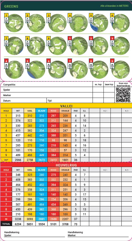 Scorekaart Vallei (A) - Heuvelrug (B)